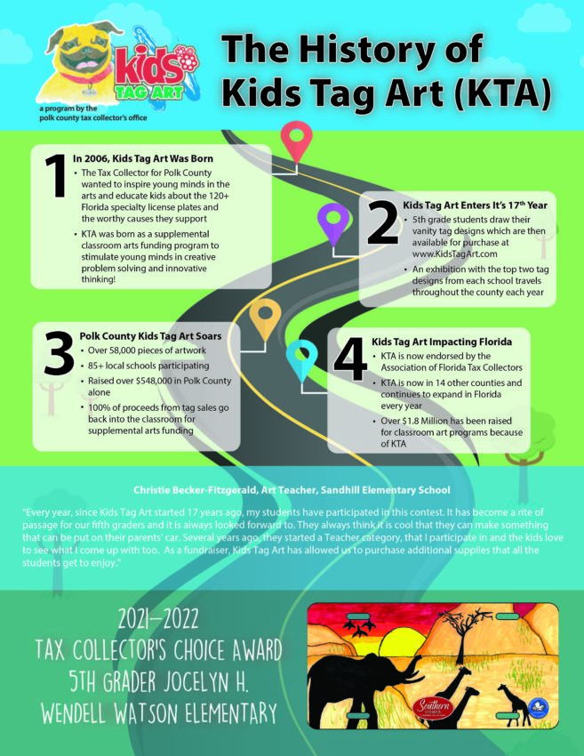 alachua county tax collector tag renewal